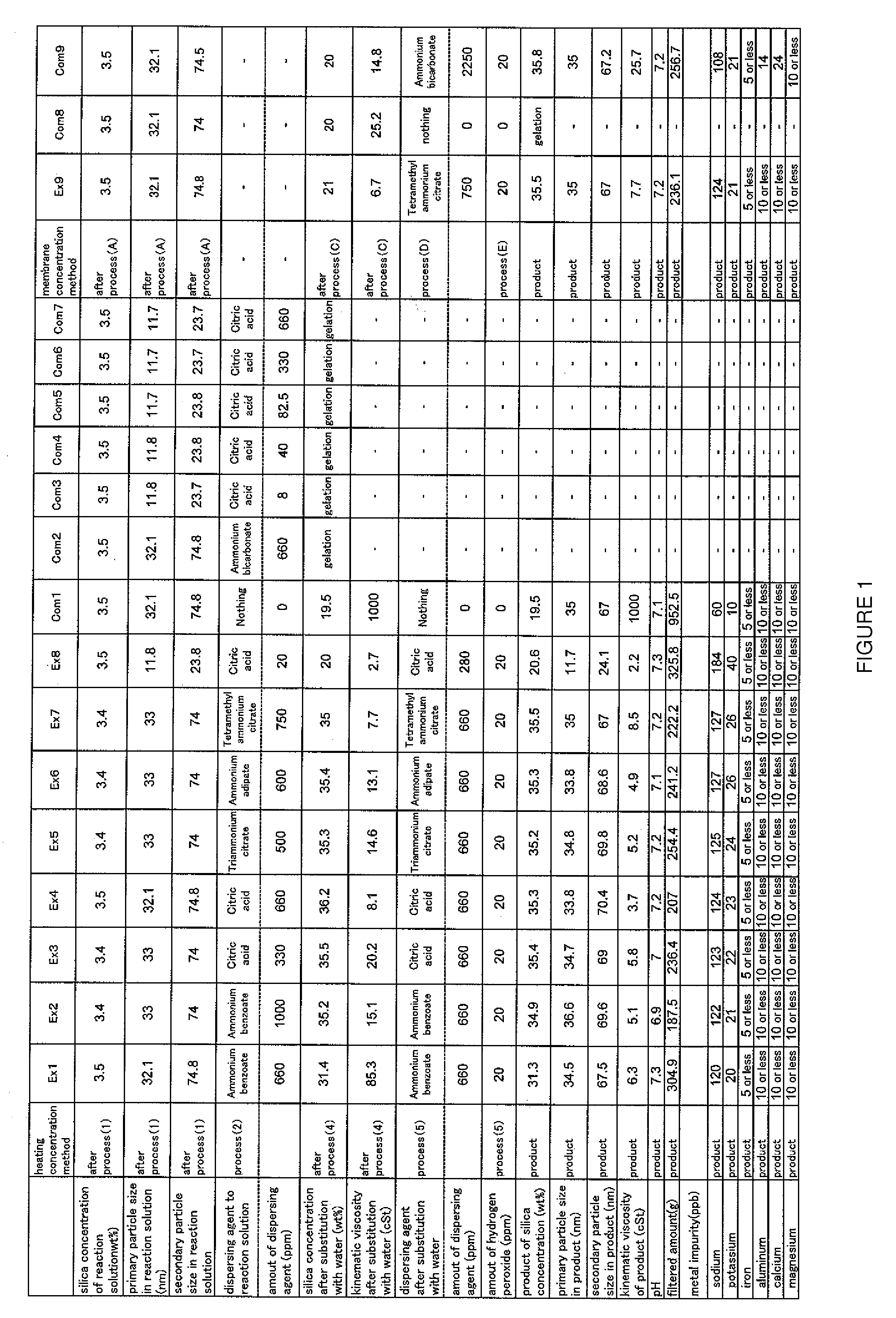 Silica sol and method for producing the same