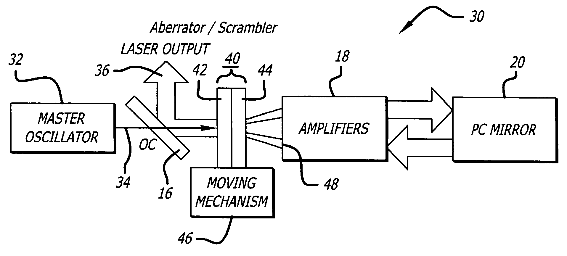 Laser amplifier power extraction enhancement system and method