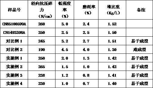 Preparation method of a low-heap specific gravity and high-activity low-temperature shift catalyst