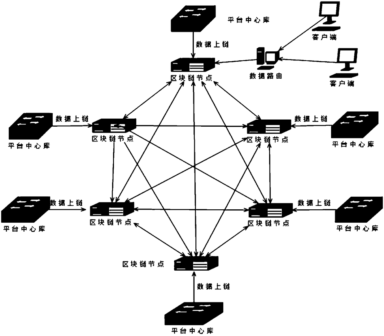 Data management method, network, data acquisition and storage use method and system thereof