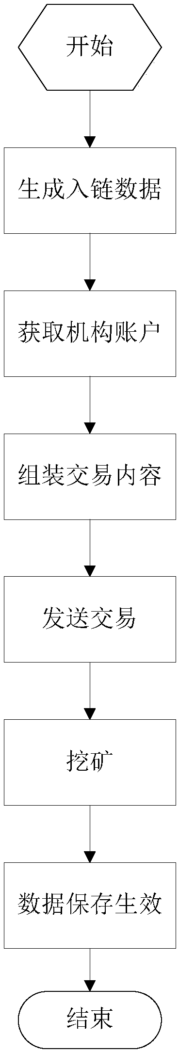 Data management method, network, data acquisition and storage use method and system thereof