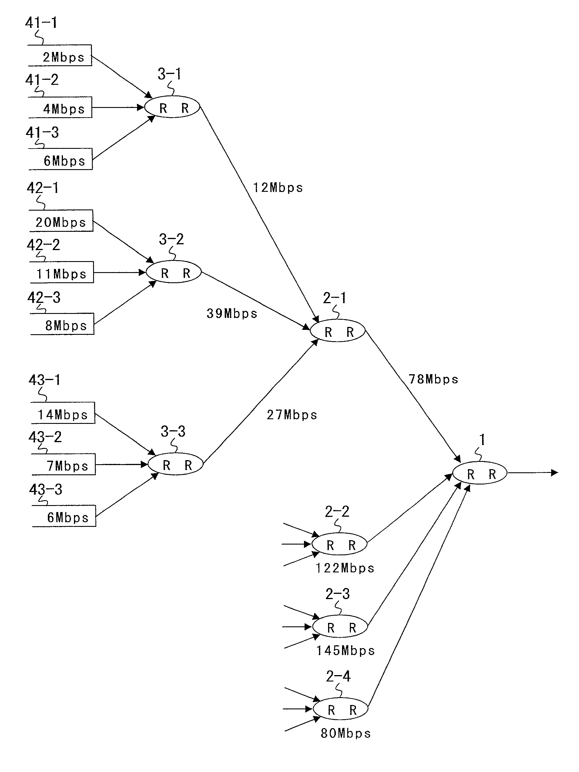 Arbitration method and arbiter circuit