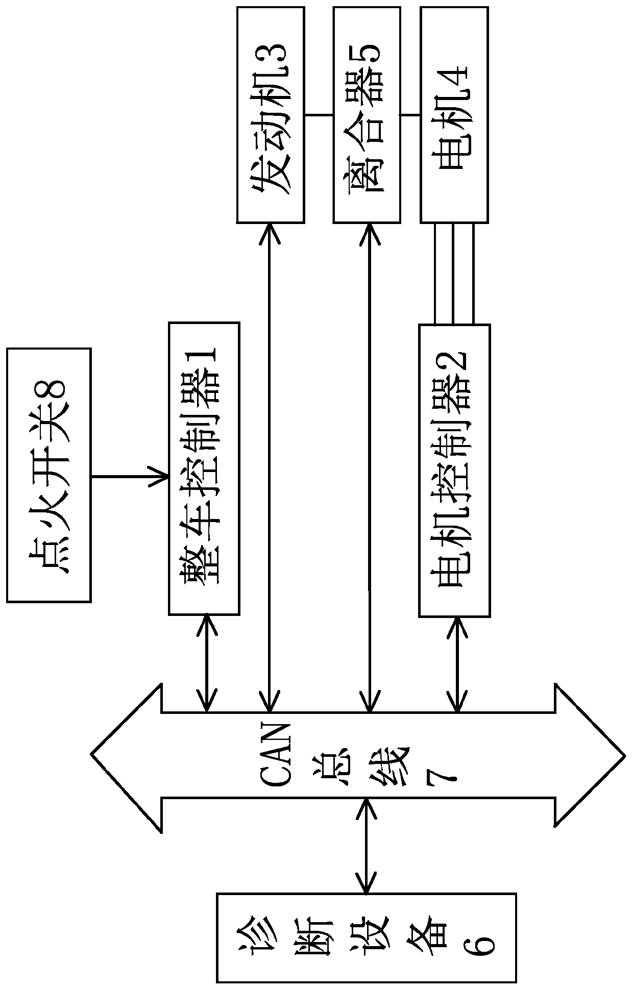 Motor zero angle self-learning method and system of hybrid electric vehicle