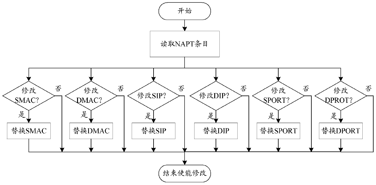 A method for processing data packets, an access network device, and a computer-readable storage medium