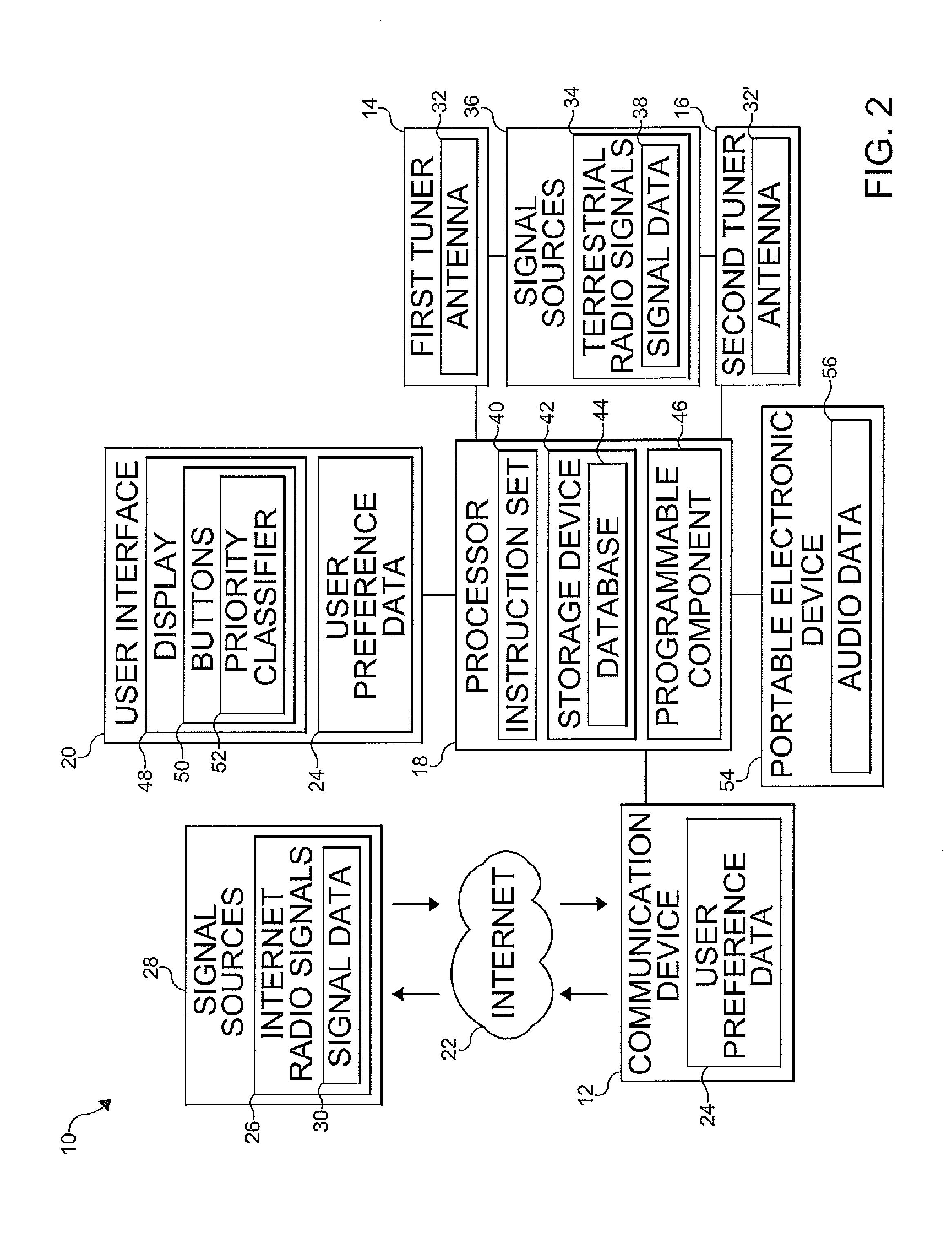 Radio system including terrestrial and internet radio