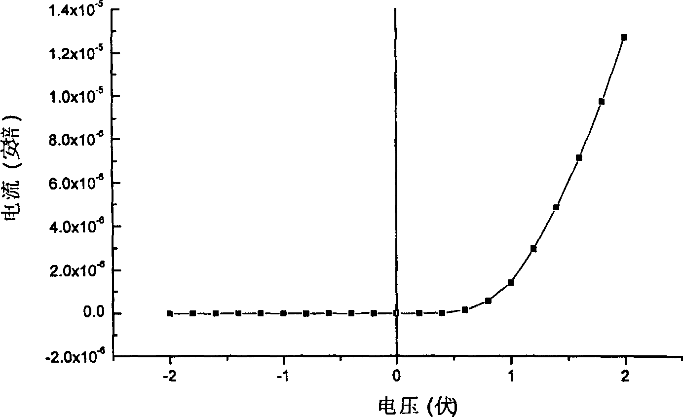 Carbon nano tube/carbon nitride nano tube with nano junction and preparation and use