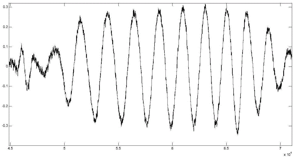 Real time Kalman filtering recursion modulation method of parametric array sonar emission signal