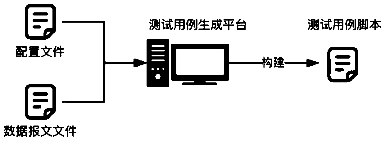 Industrial control protocol fuzzy test case generation method based on flow tracing
