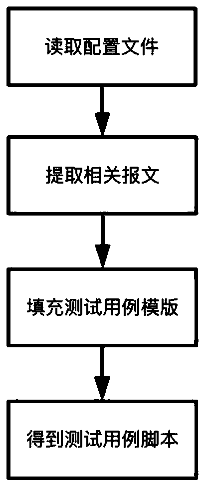 Industrial control protocol fuzzy test case generation method based on flow tracing