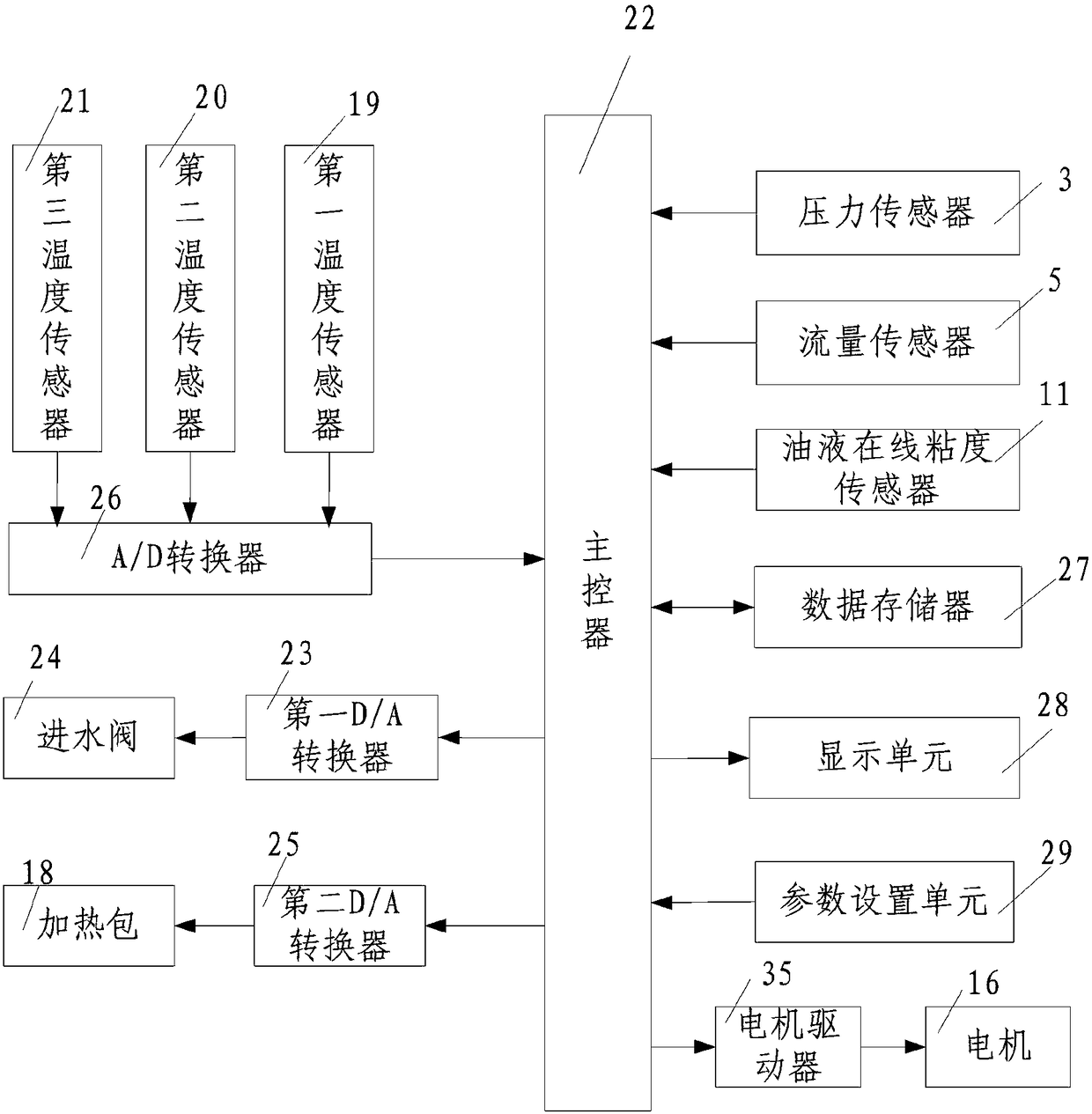 Aviation hydraulic oil viscosity attenuation control index test system and test method