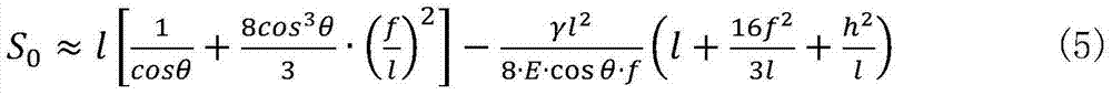 Sag control method for small-sag datum strand