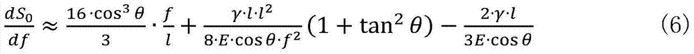 Sag control method for small-sag datum strand