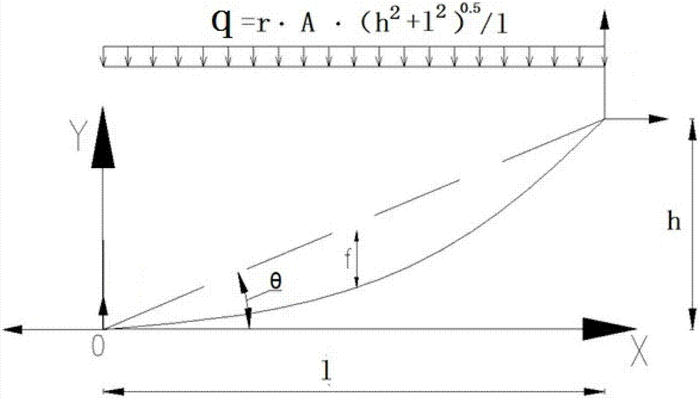 Sag control method for small-sag datum strand