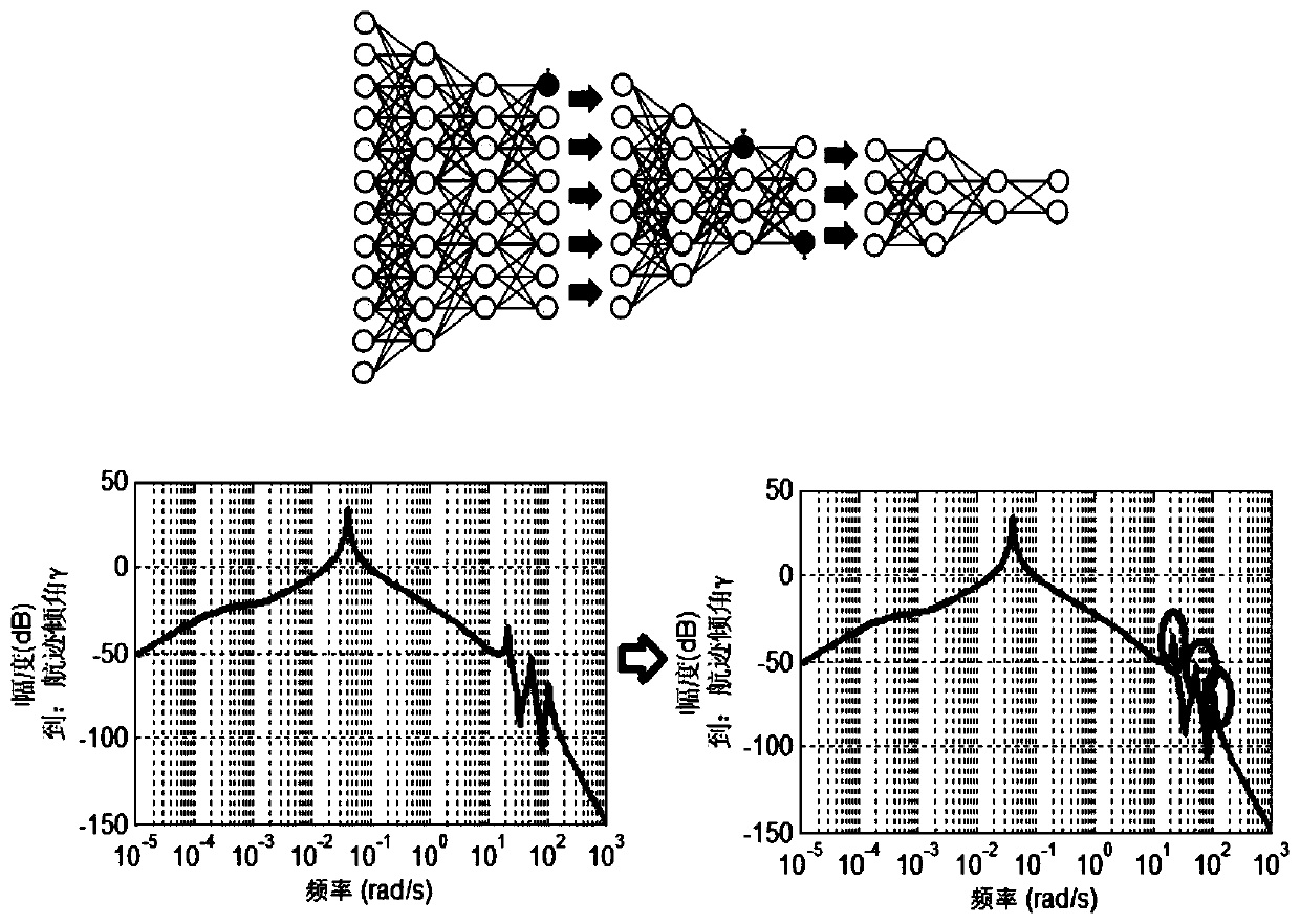 Method and device for large-envelope flight interference estimation