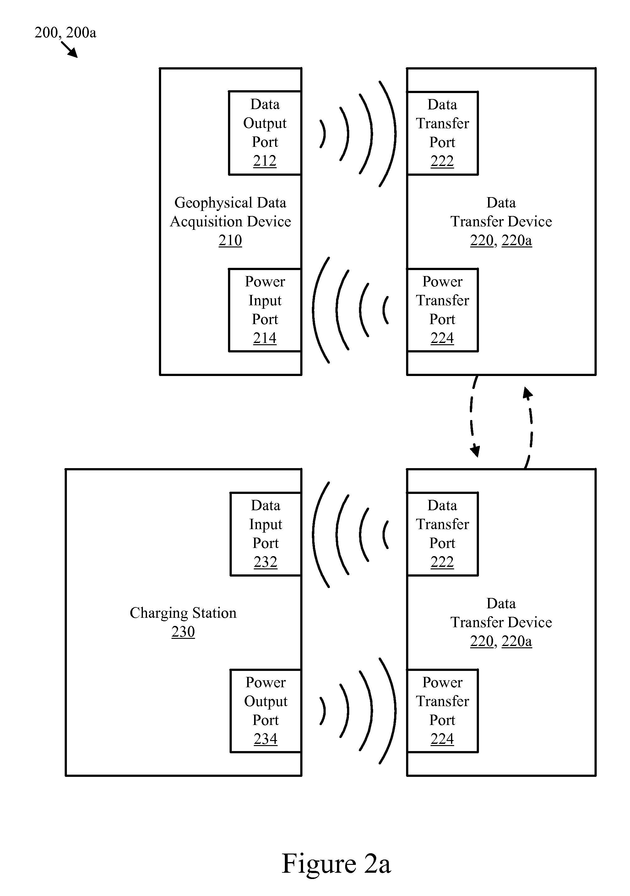 Geophysical data acquisition and power transfer method apparatus and system