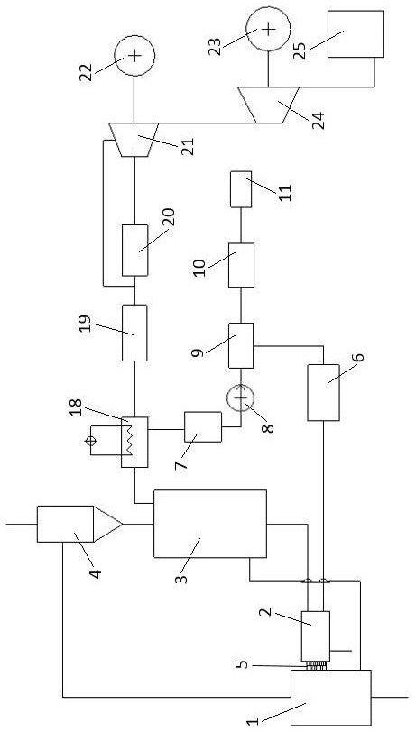 Combined heat and power generation system based on supercritical CO2 coupling chemical looping combustion and supercritical hydrothermal reaction and working method