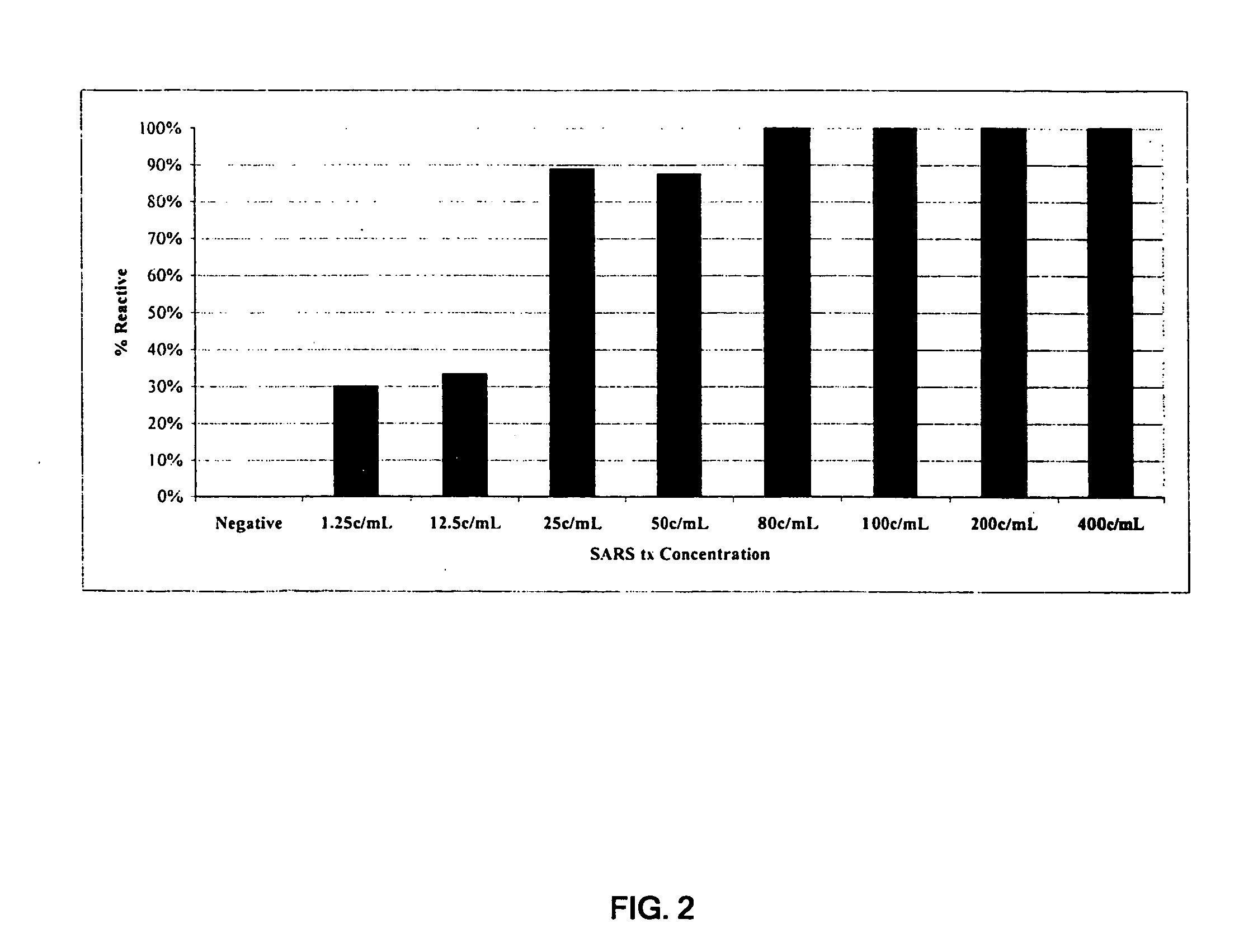 Compositions and methods for determining the presence of SARS coronavirus in a sample