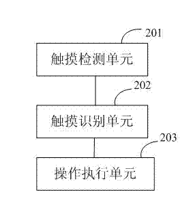 Operation control method for touch terminal and touch terminal thereof