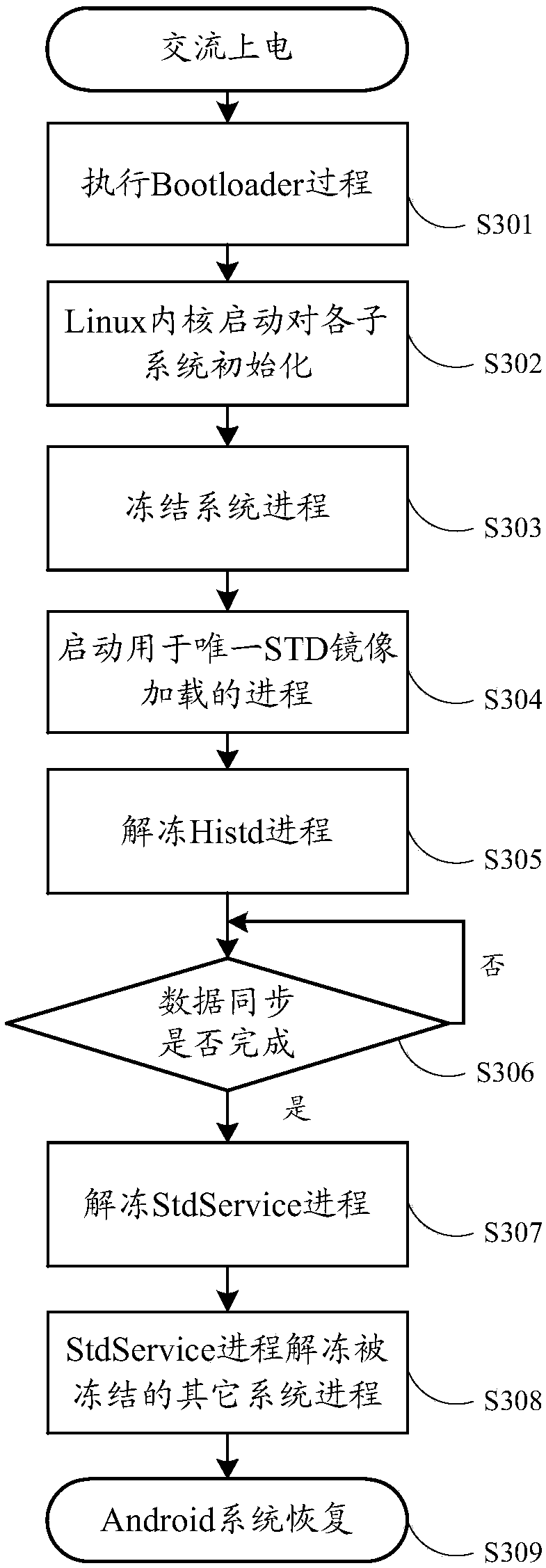 Smart TV and system starting method thereof