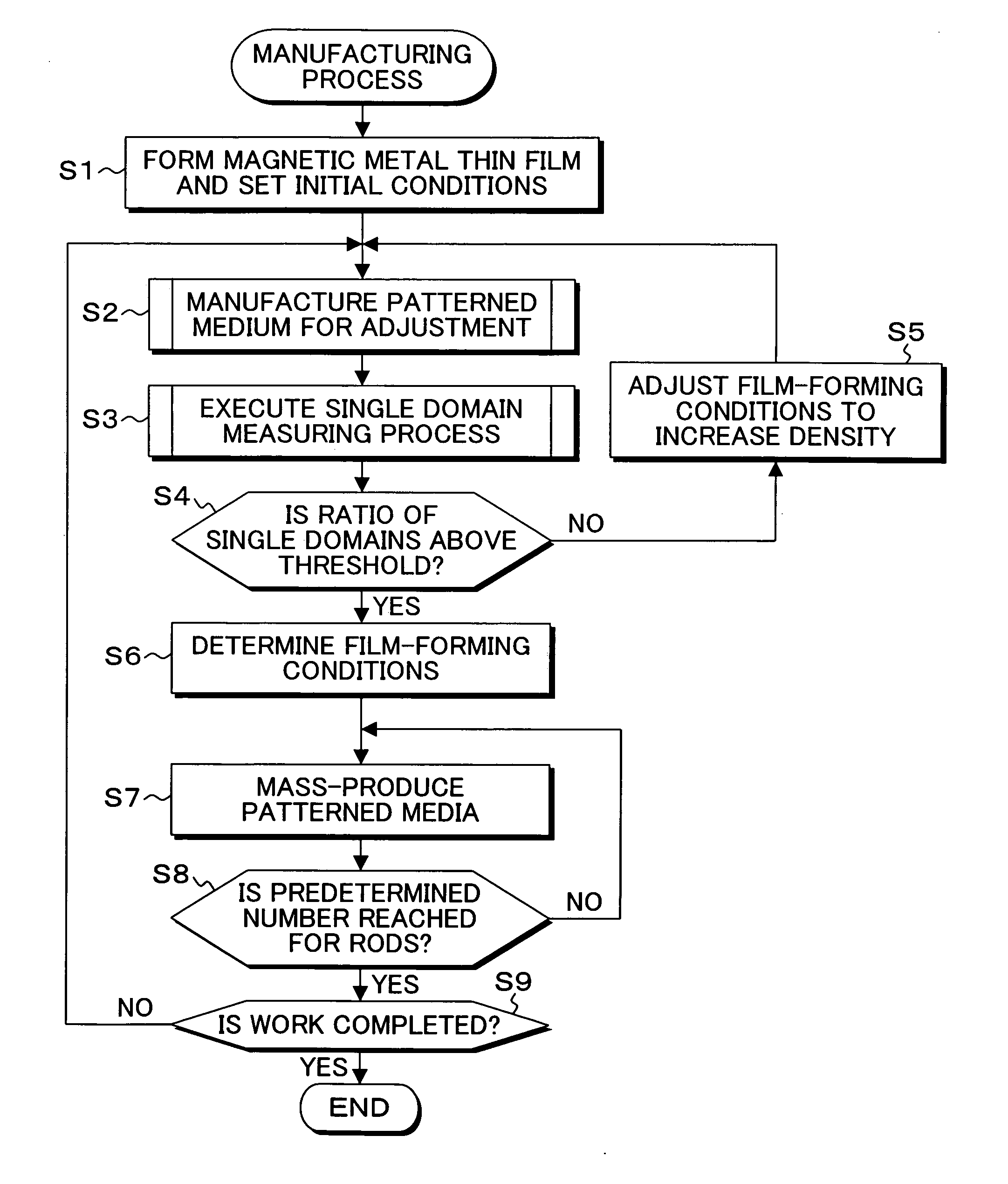 Patterned medium, method for fabricating same and method for evaluating same