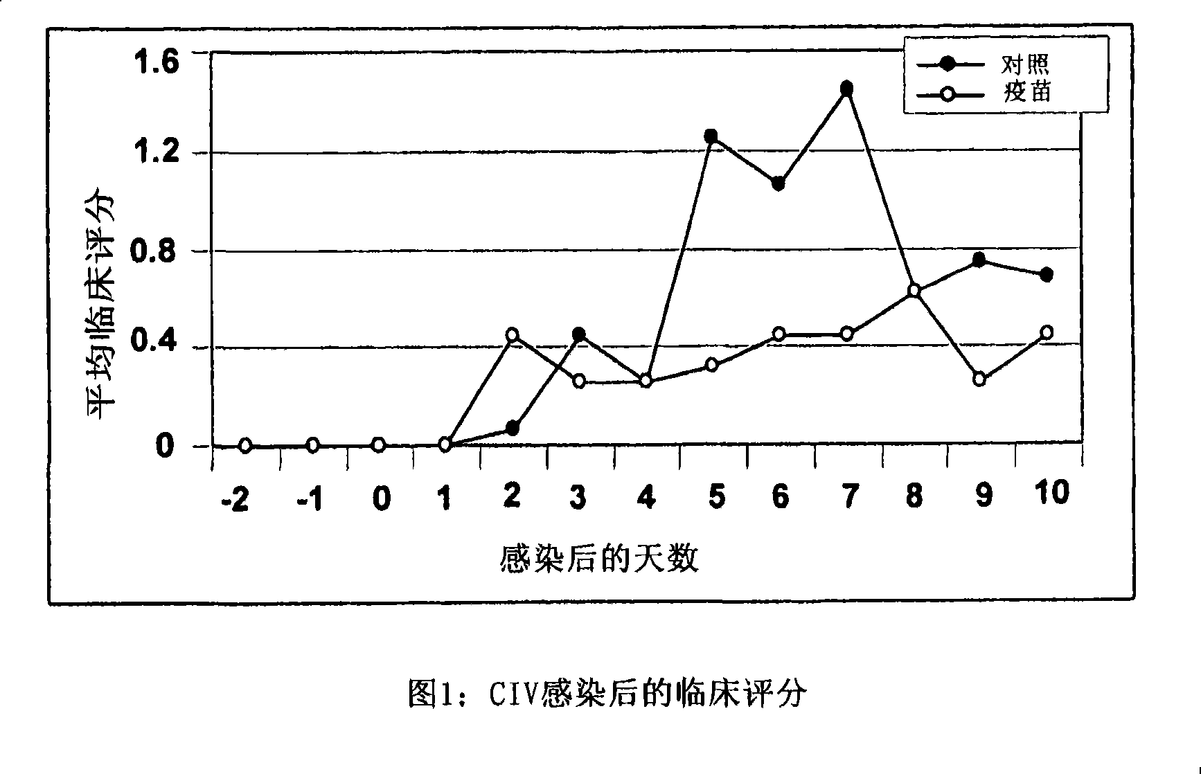 Method for replicating influenza virus in culture