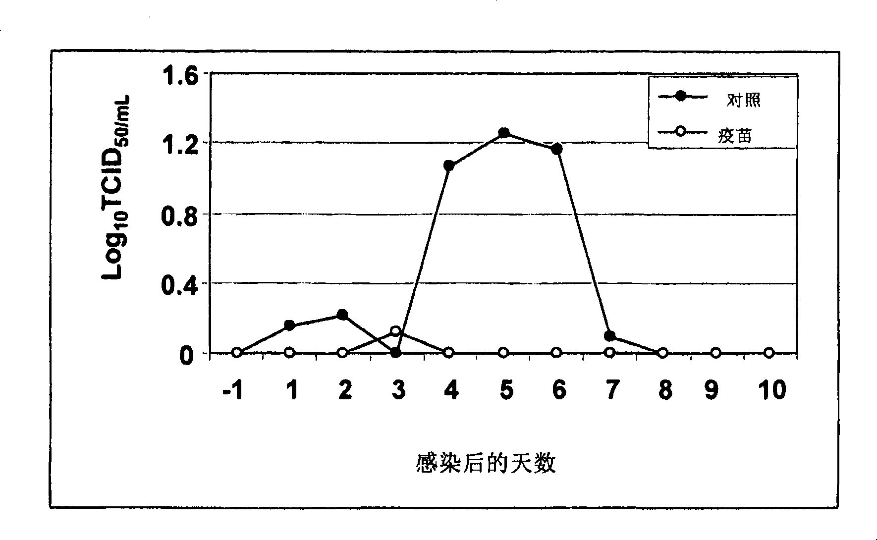 Method for replicating influenza virus in culture