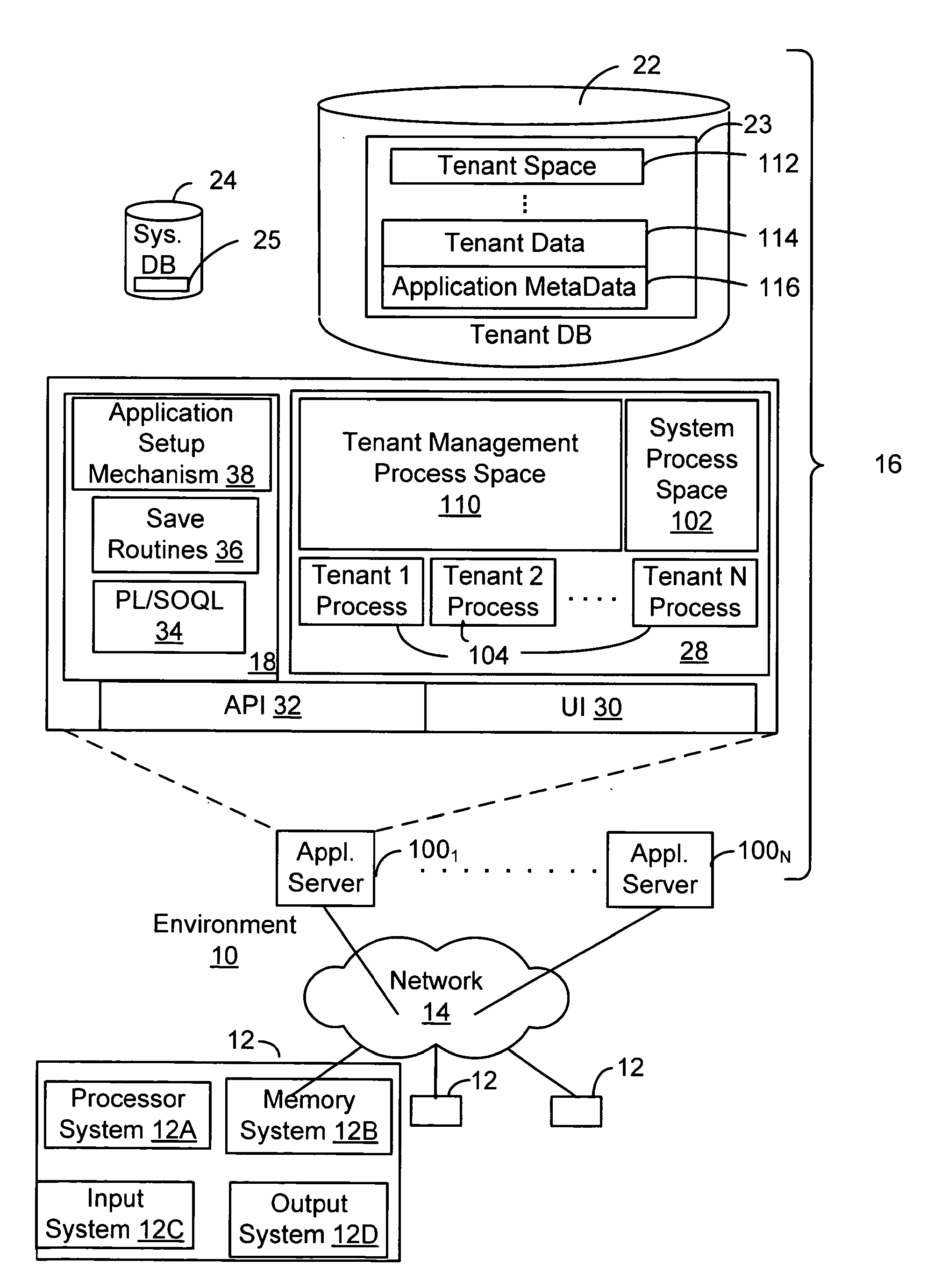 Method and system for on-demand communities