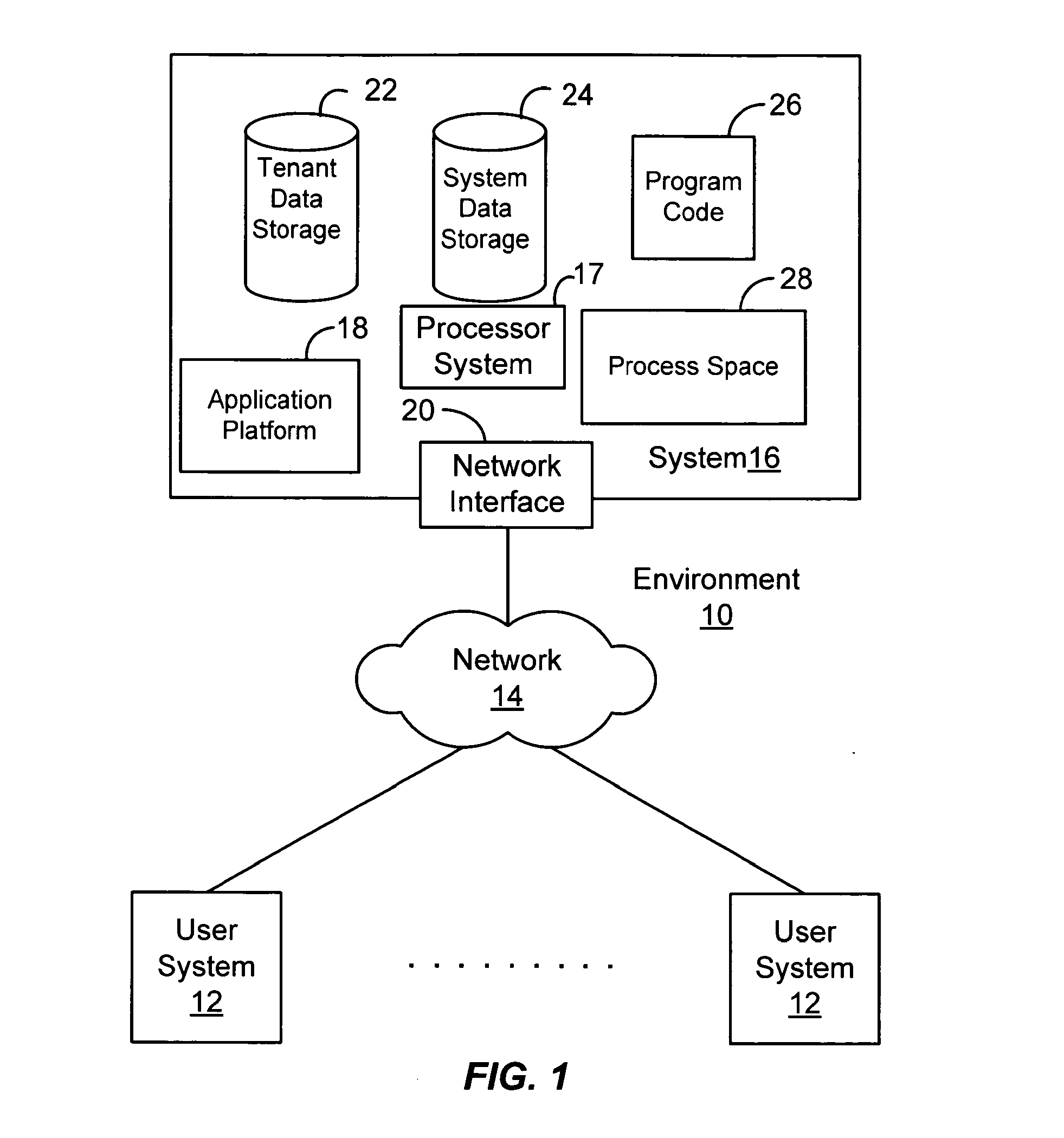 Method and system for on-demand communities