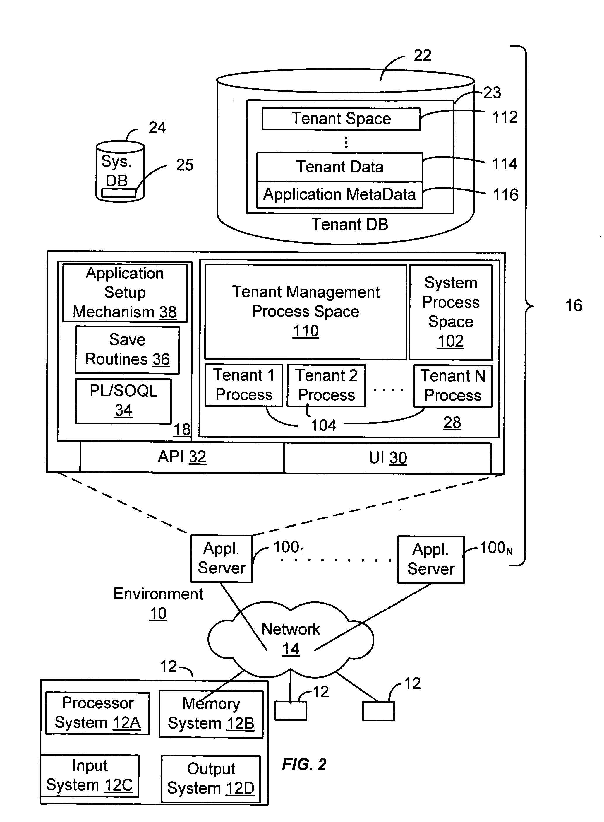 Method and system for on-demand communities