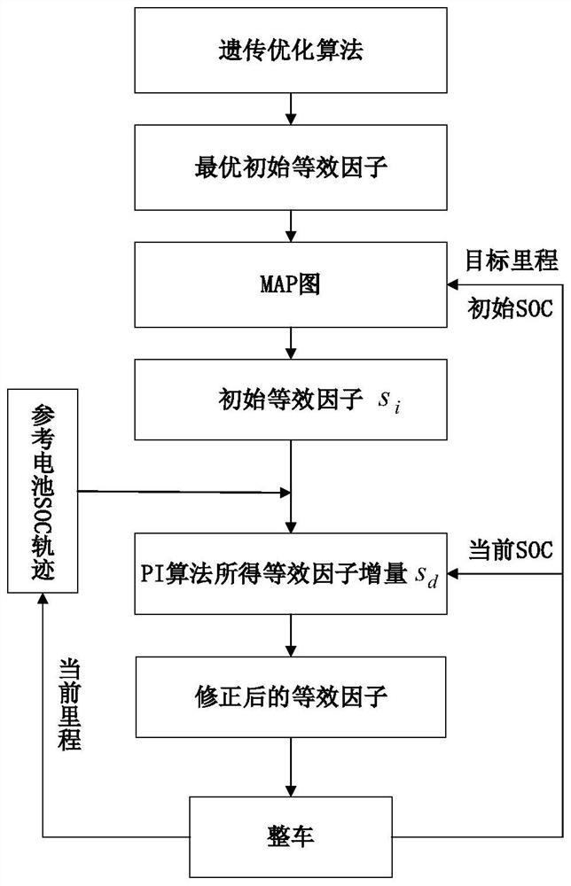 A real-time optimal control method for planetary hybrid electric vehicle considering battery life