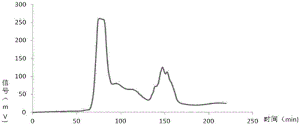 Fungistatic paenibacillus sp. fermentation liquor extract