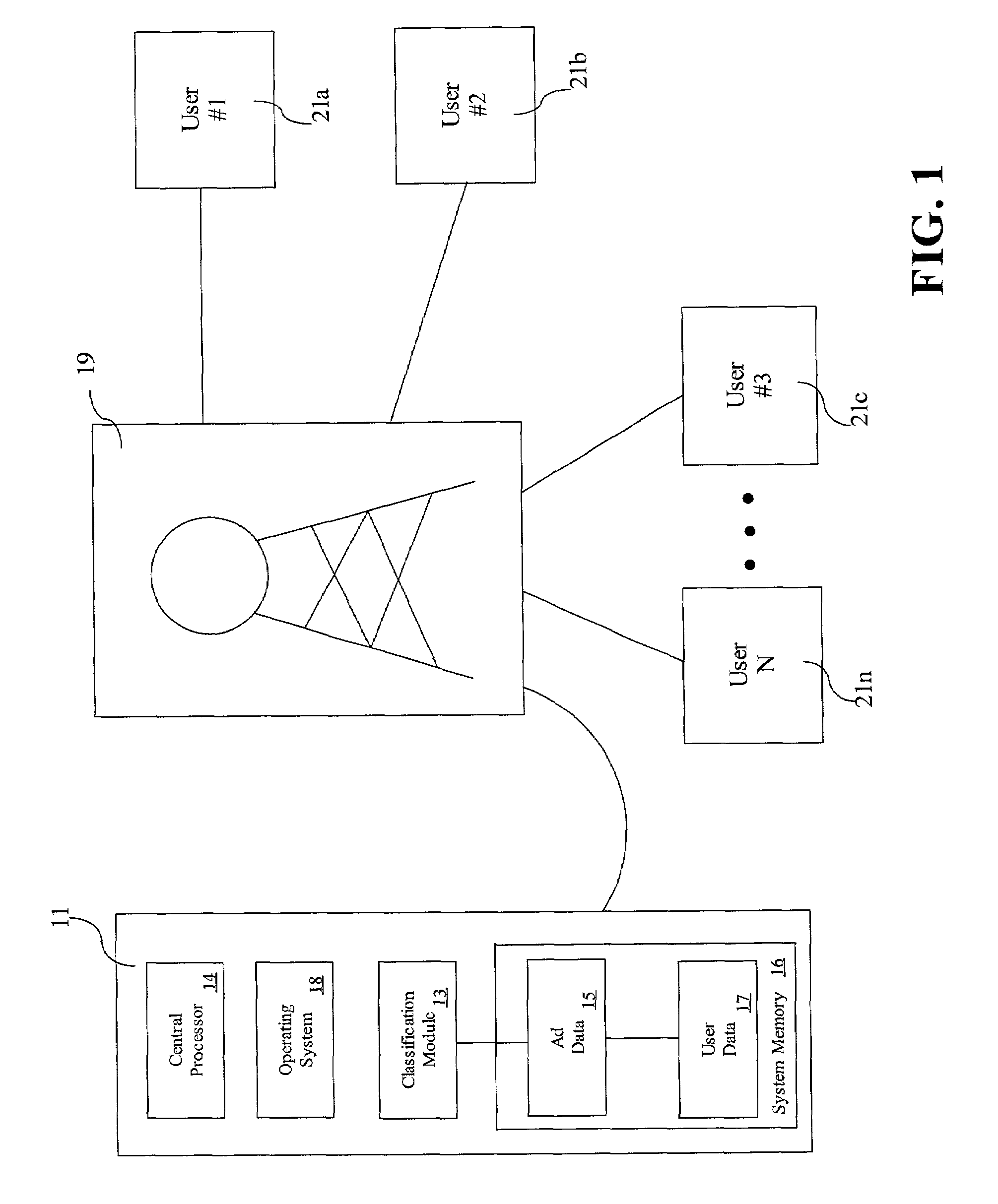 Method and system to perform content targeting