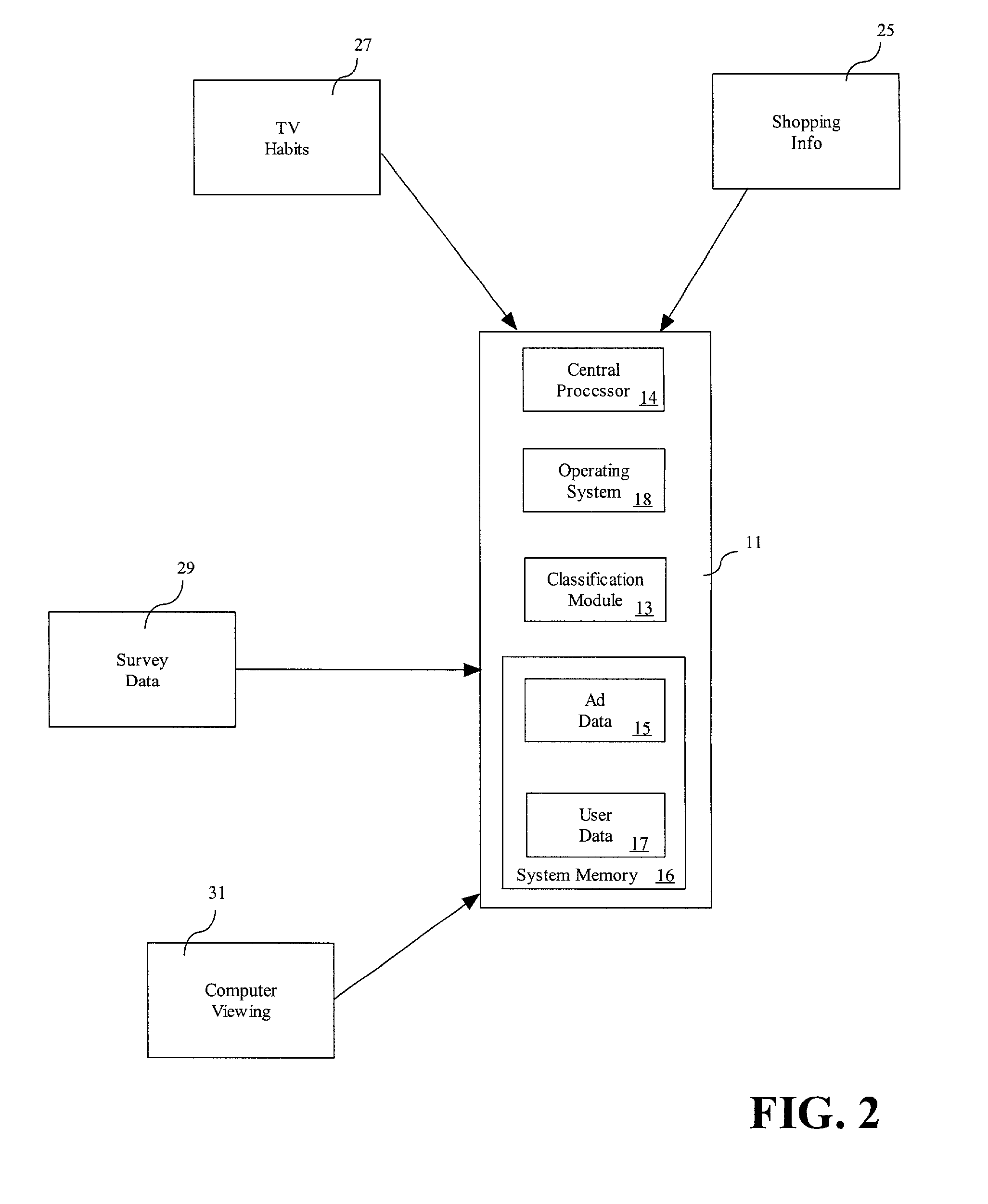 Method and system to perform content targeting