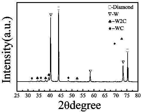 Preparation method of diamond/copper composite high in heat conduction performance