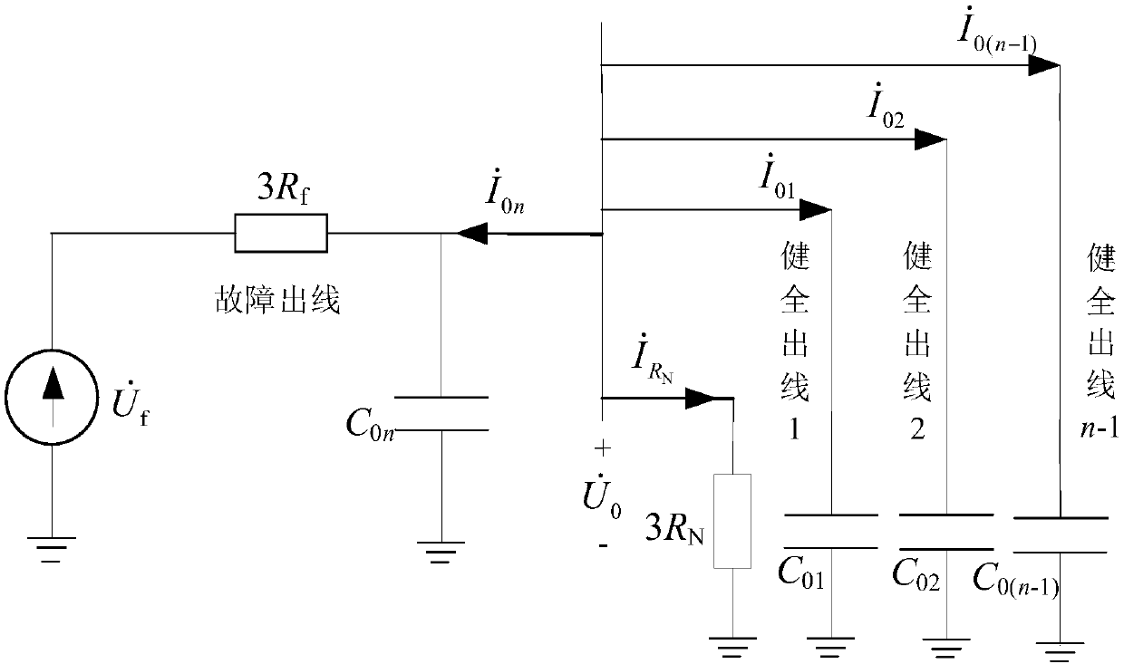 Low-resistance grounding system ground protection method based on zero sequence current projection coefficient