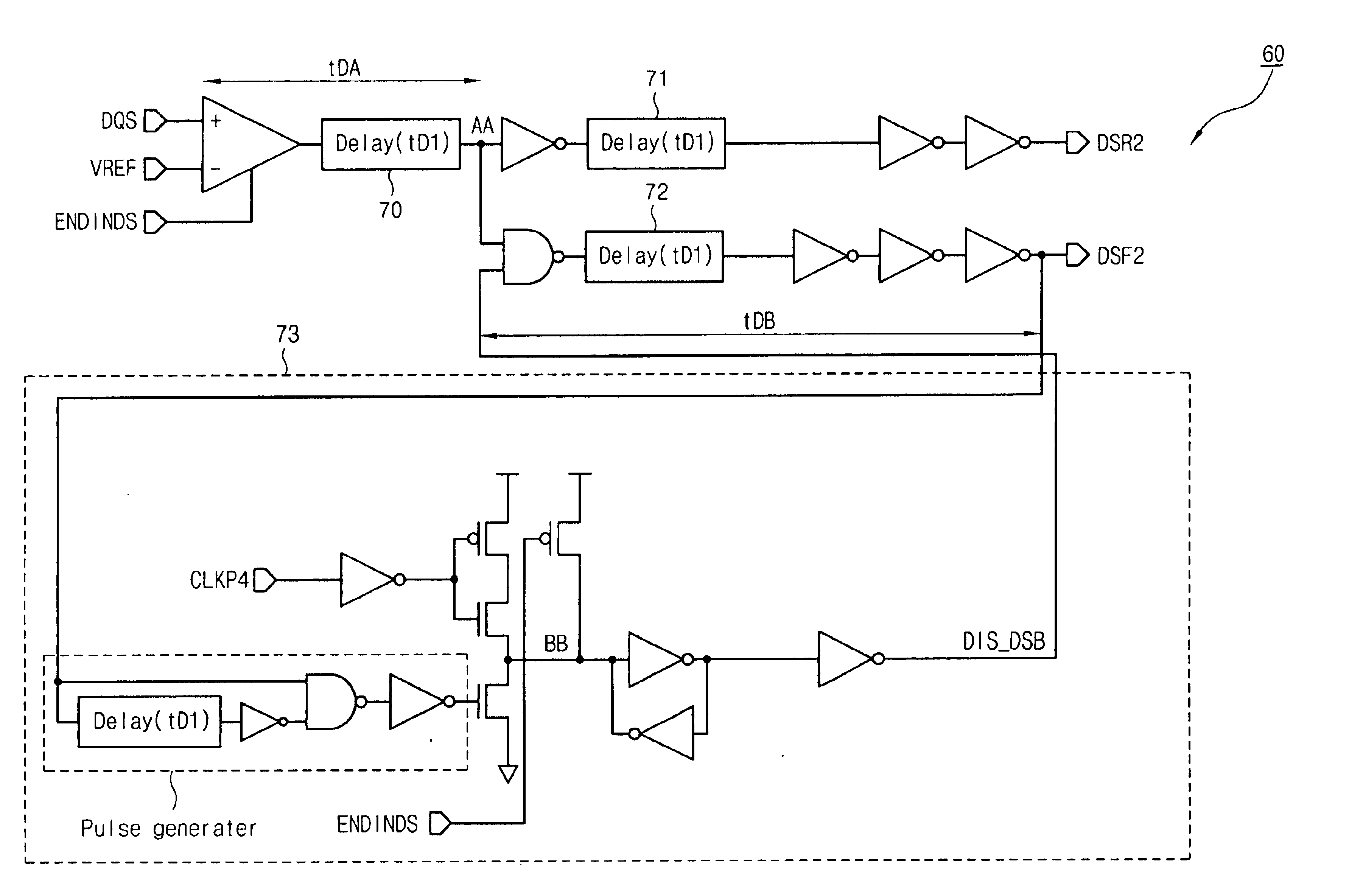 Method for masking ringing in DDR SDRAM