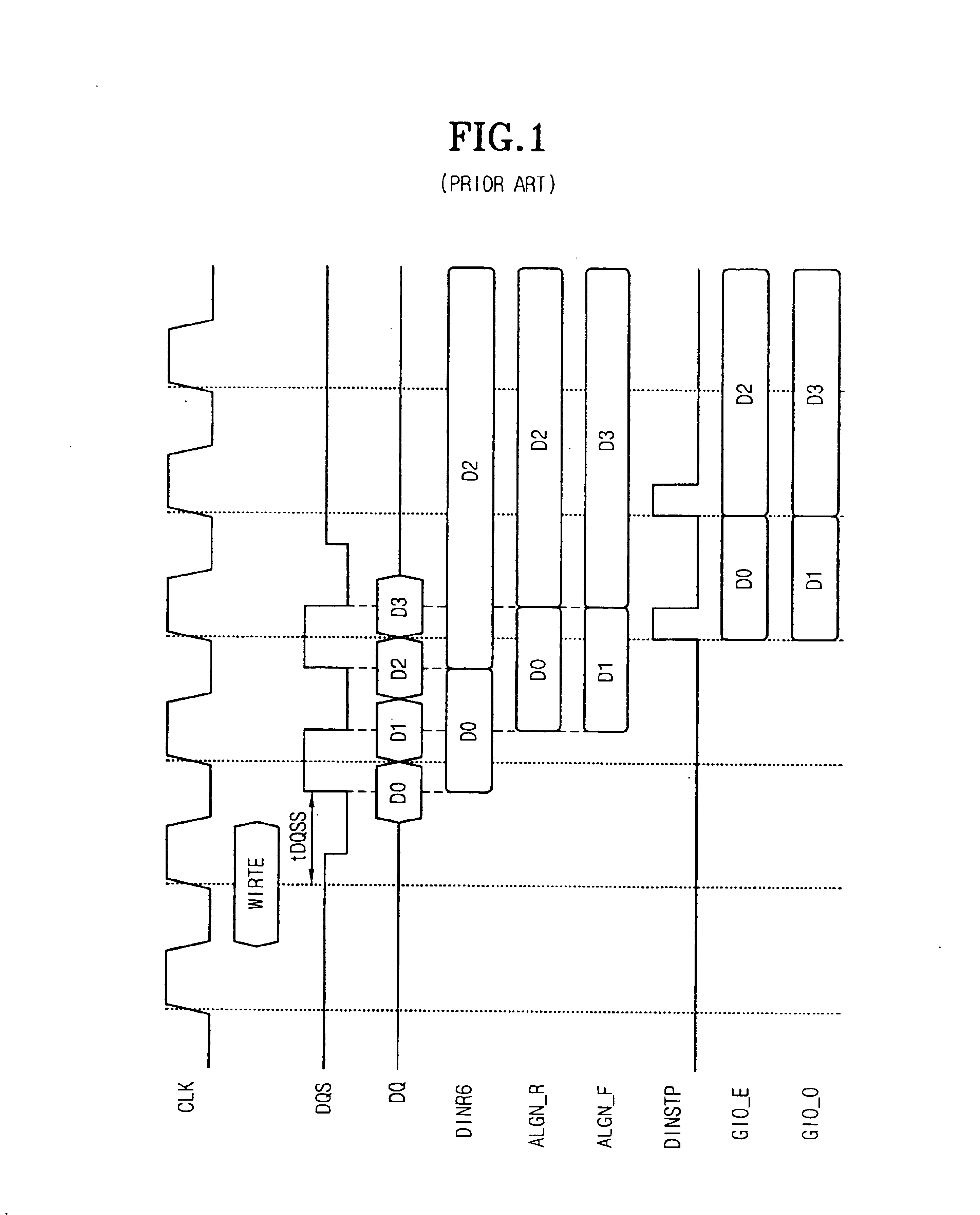 Method for masking ringing in DDR SDRAM