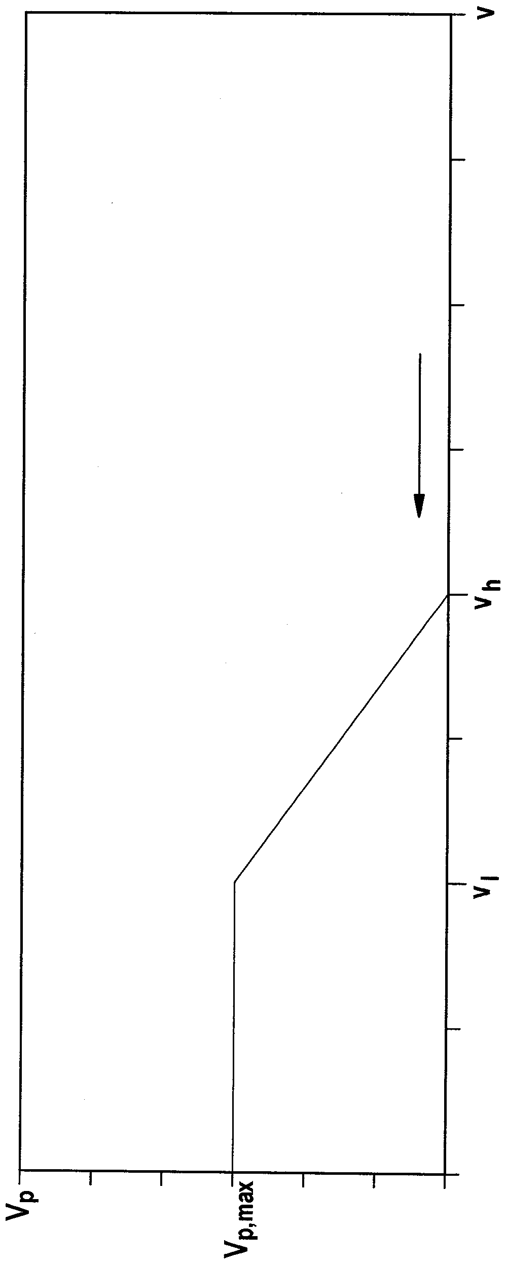 Method for operating hydraulic brake equipment