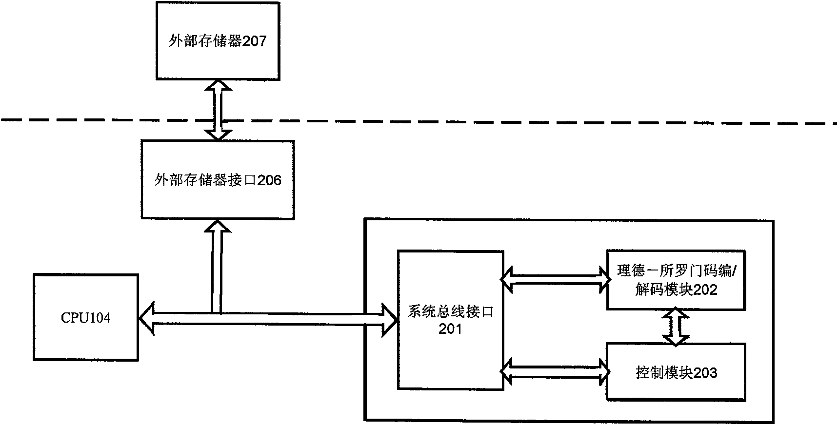 ECC controller based on Reed-Solomon codes