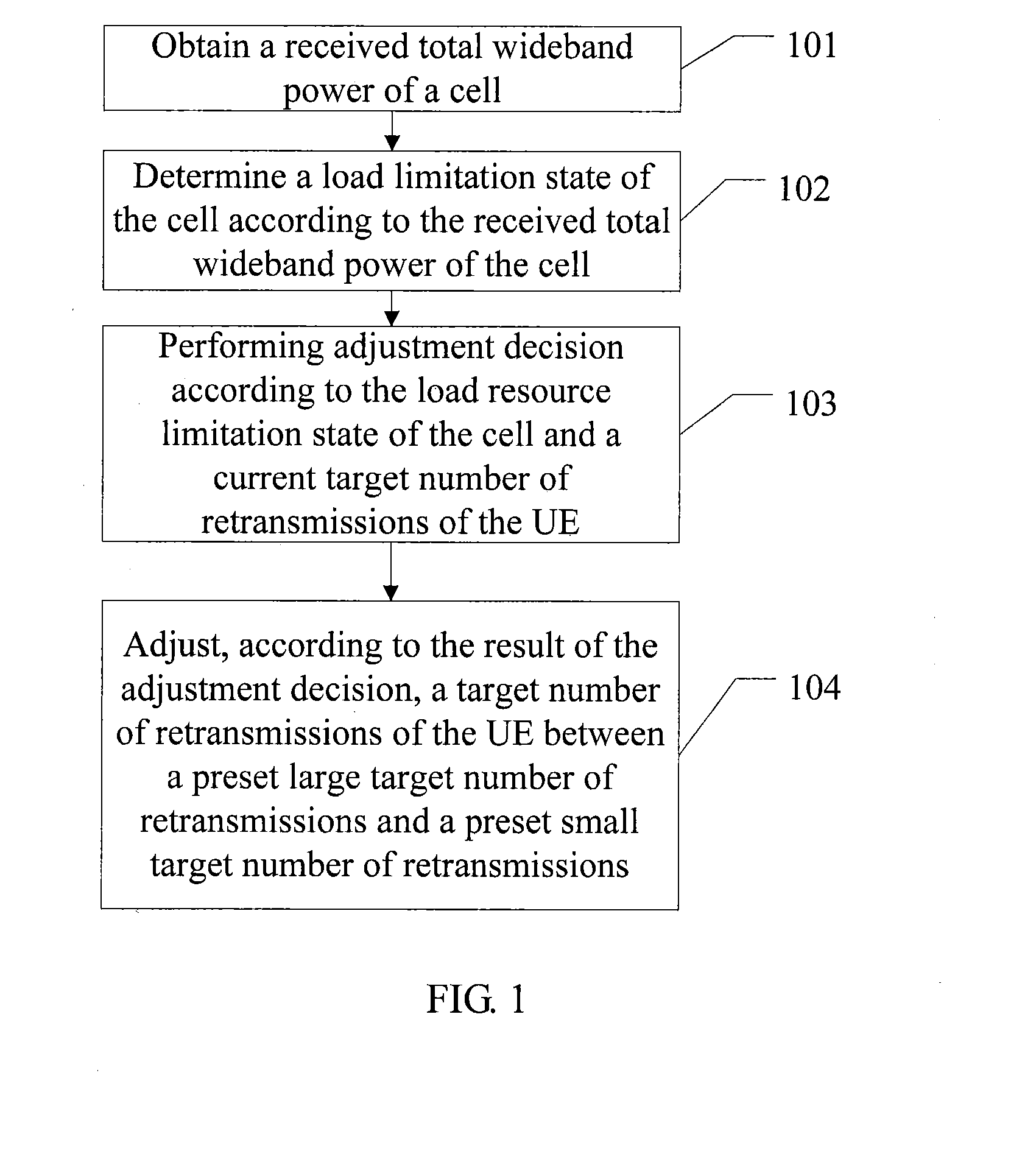 High speed uplink packet access adaptive retransmission method and apparatus