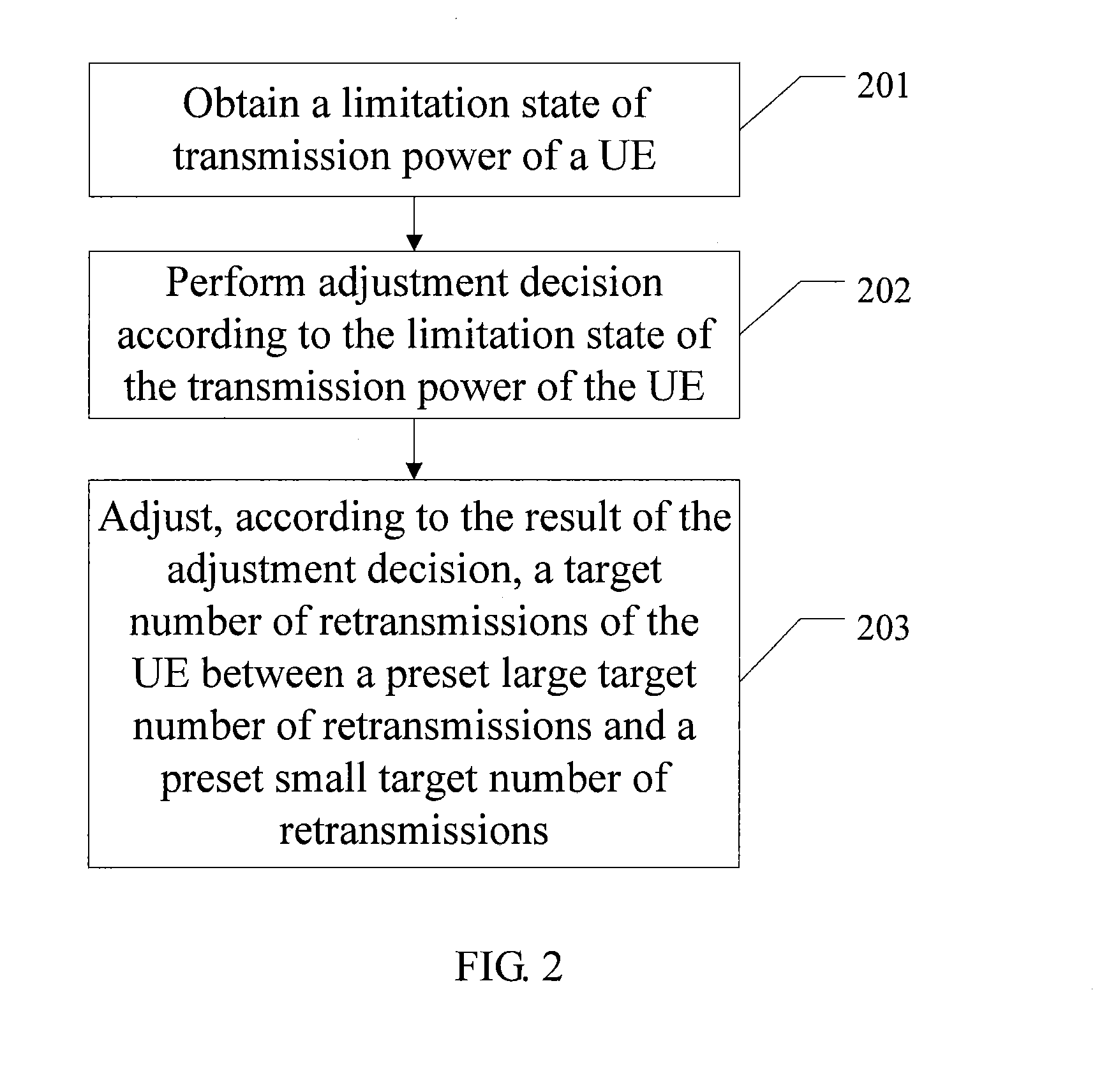 High speed uplink packet access adaptive retransmission method and apparatus