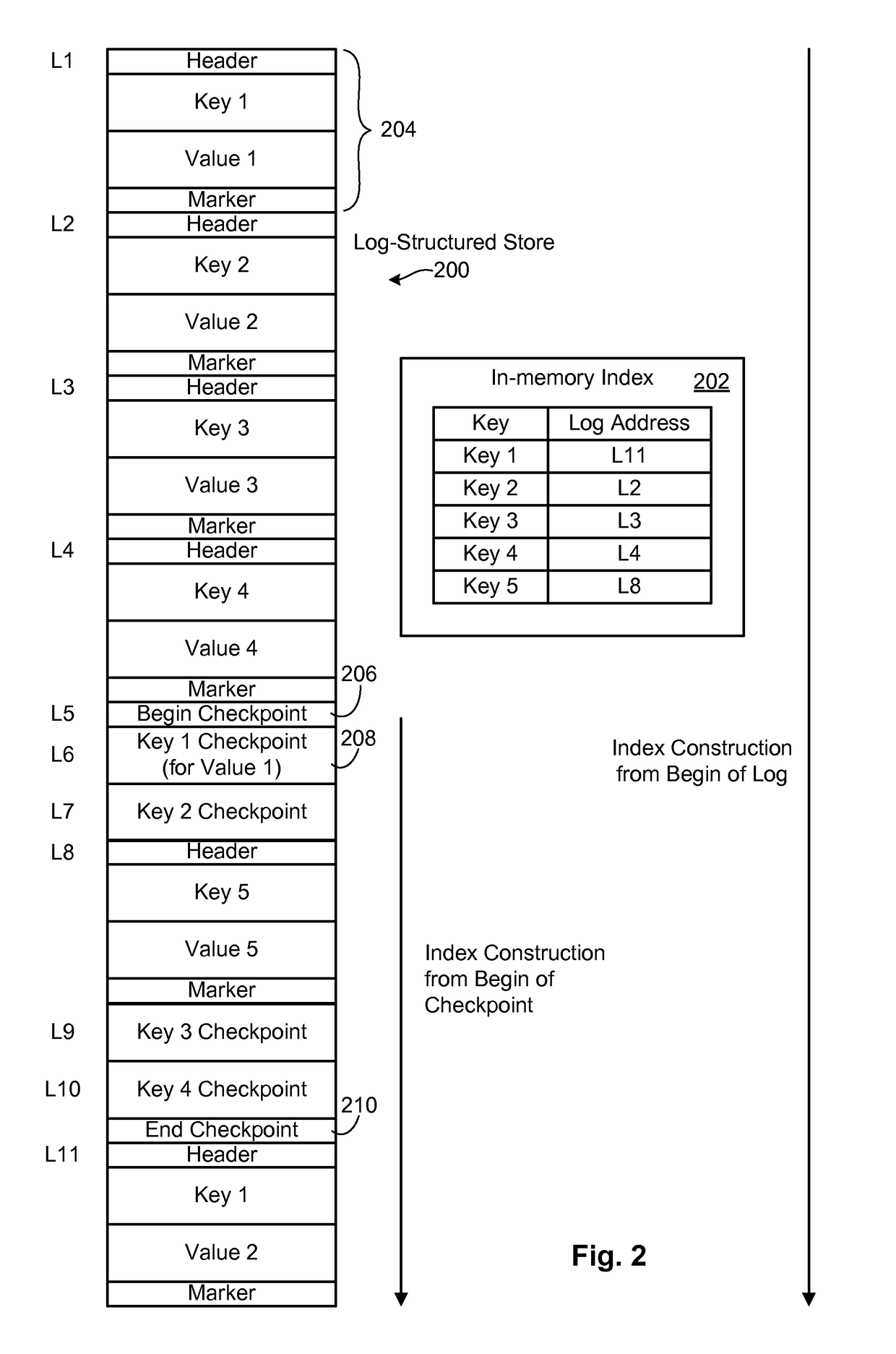 Efficient index recovery in log-structured object stores