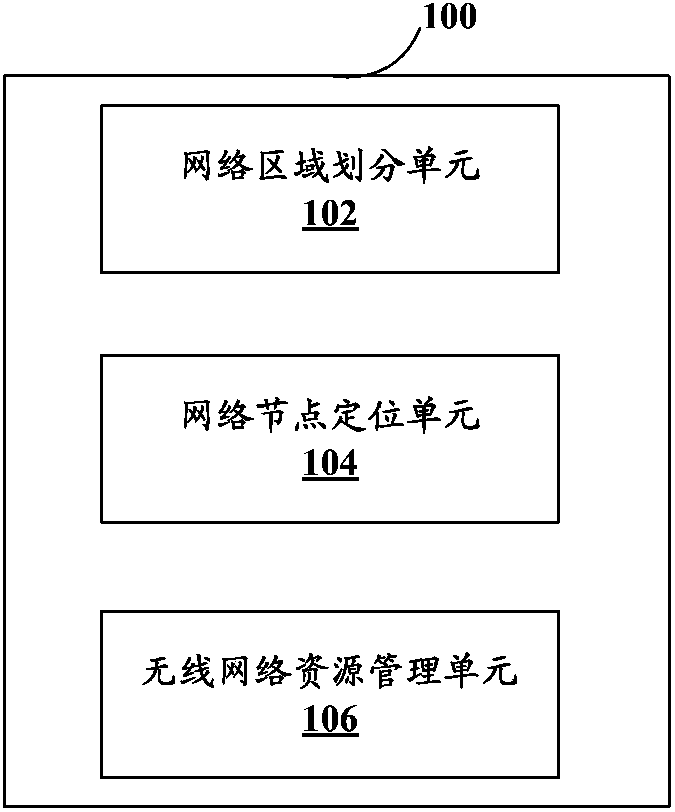 Network management device and method and device in wireless communication system