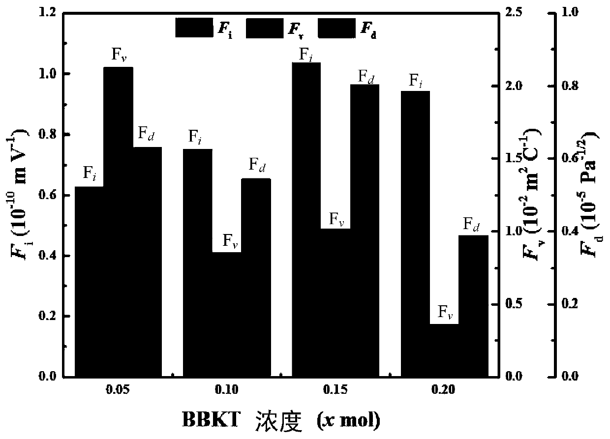 High-performance sodium niobate-based leadless pyroelectric ceramic material, and preparation method and application thereof