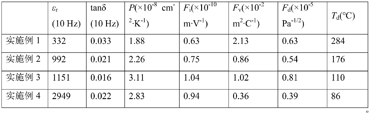 High-performance sodium niobate-based leadless pyroelectric ceramic material, and preparation method and application thereof