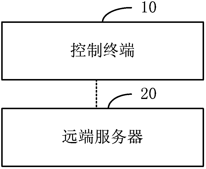 Household appliance control system and data analysis method thereof