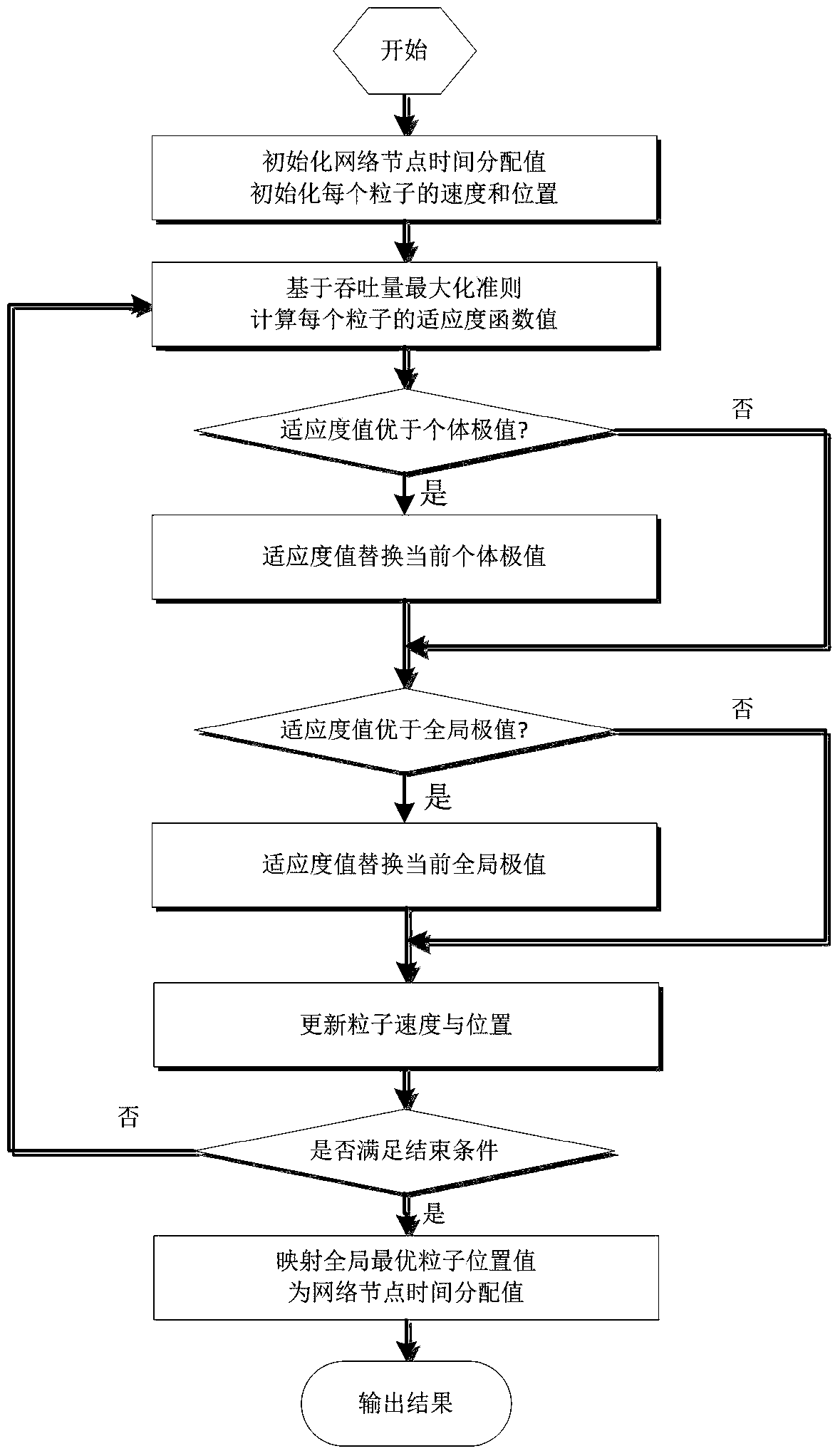 Cyclic energy harvesting method for multi-antenna communication system with maximum throughput