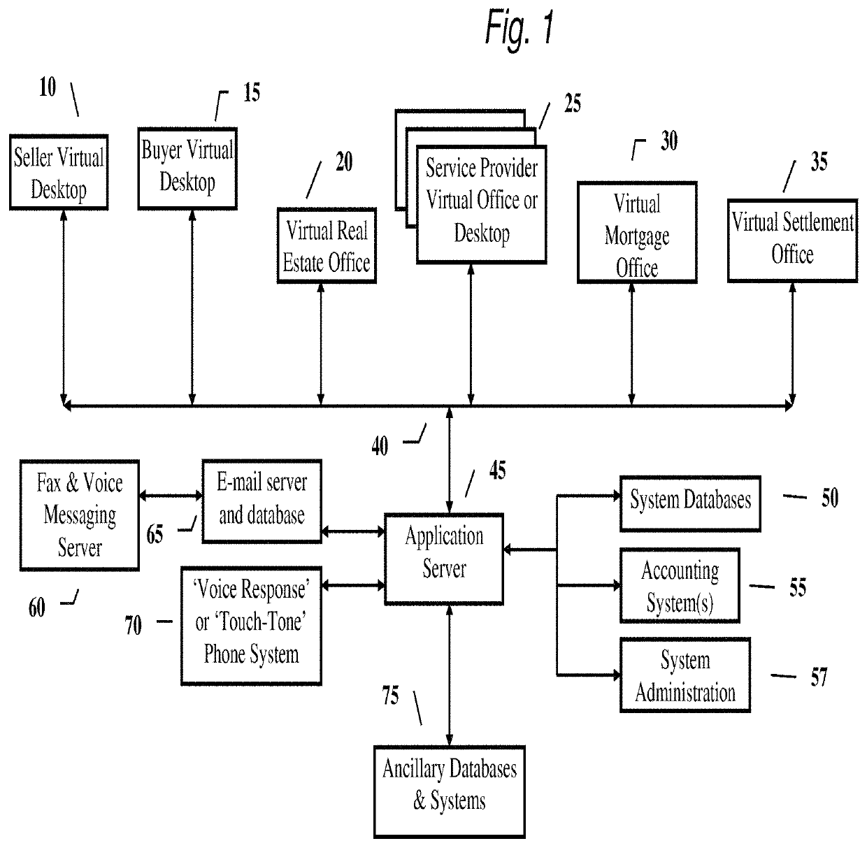 Computerized process to, for example, automate the home sale, mortgage loan financing and settlement process, and the home mortgage loan refinancing and settlement processes