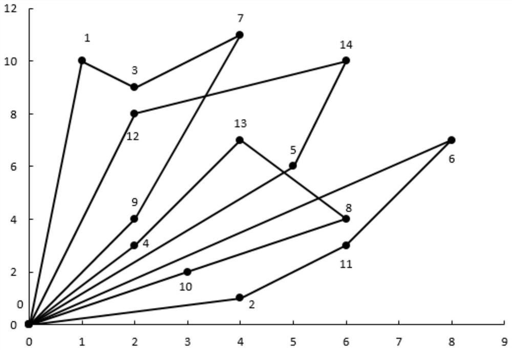 A logistics transportation scheduling method, device and equipment with a time window