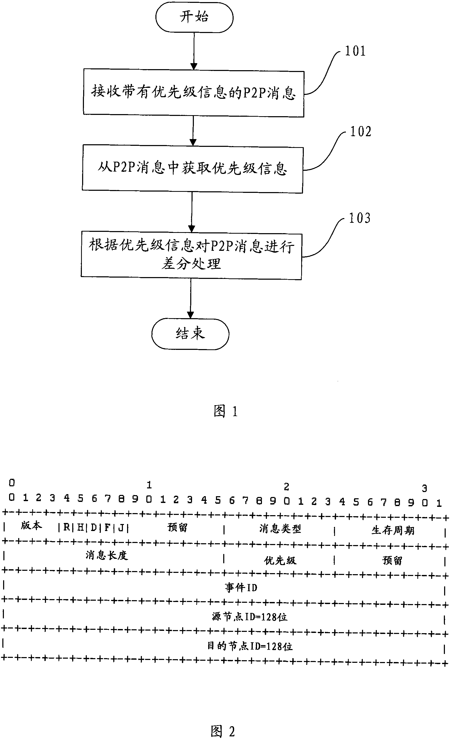 Method and apparatus for improving service quality of peer-to-peer superpose network as well as peer-to-peer node